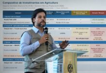 Delegado Camargo denuncia queda de 60% no orçamento da agricultura no governo Marcos Rocha