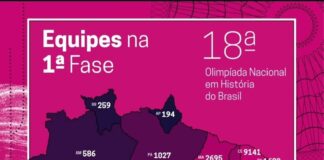 Estudantes iniciam participação na Olimpíada de História do Brasil em projetos de ensino nos Campi Jaru e Colorado