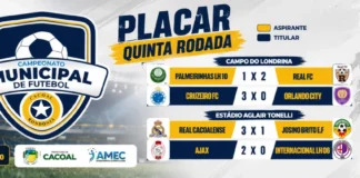 Campeonato Municipal de Futebol define resultados da quinta rodada em Cacoal