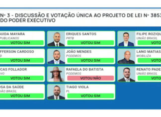 Câmara aprova mudanças na escolha de diretores das escolas municipais de Ariquemes